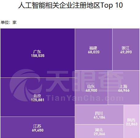 世界人工智能大會開幕，上半年我國新增AI企業14萬家，應用軟件開發引領增長