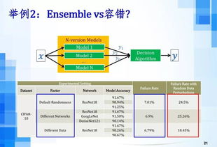 呂榮聰論人工智能時代下的軟件工程發(fā)展趨勢——聚焦人工智能應用軟件開發(fā)