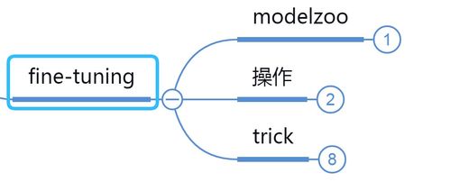 人工智能應(yīng)用軟件開發(fā) 深度學習框架的引擎與藍圖